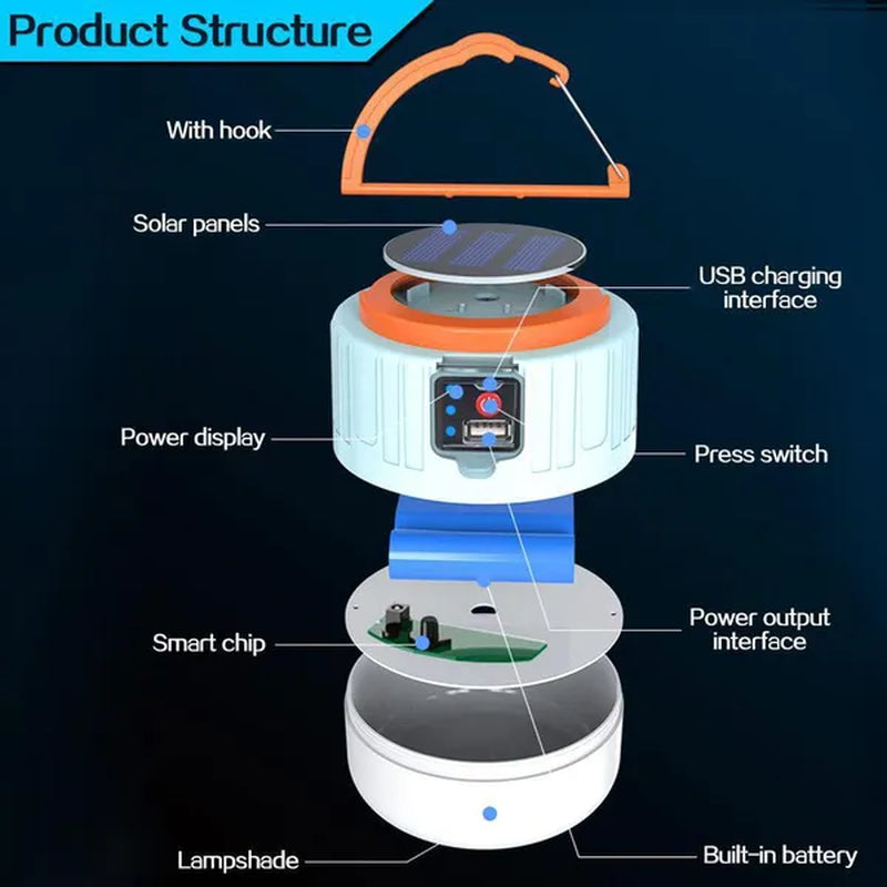 Solar LED Camping Light USB Rechargeable Bulb for Outdoor Tent Lamp Portable Lanterns Emergency Lights for BBQ Hiking(60/190/280W)
