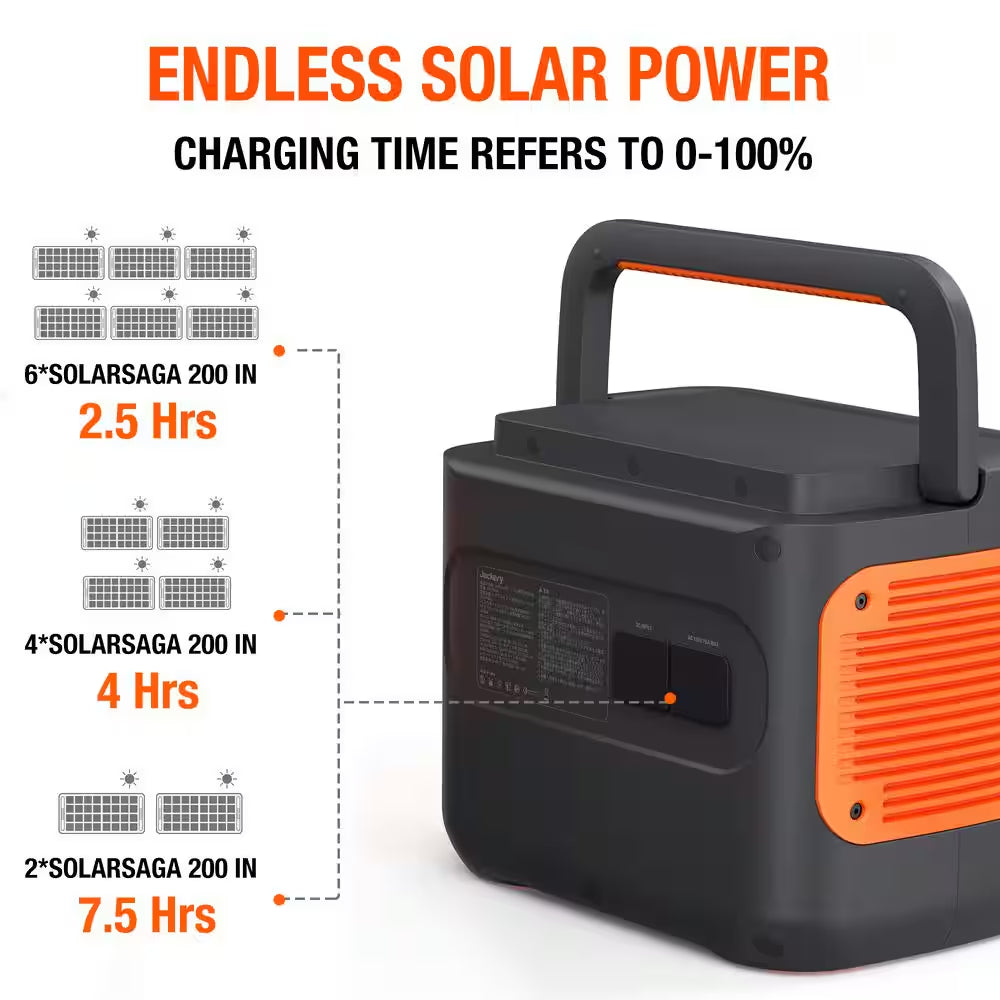 Solar Saga 200-Watt Portable Solar Panel