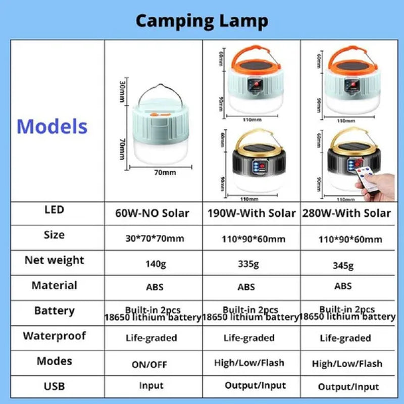 Solar LED Camping Light USB Rechargeable Bulb for Outdoor Tent Lamp Portable Lanterns Emergency Lights for BBQ Hiking(60/190/280W)