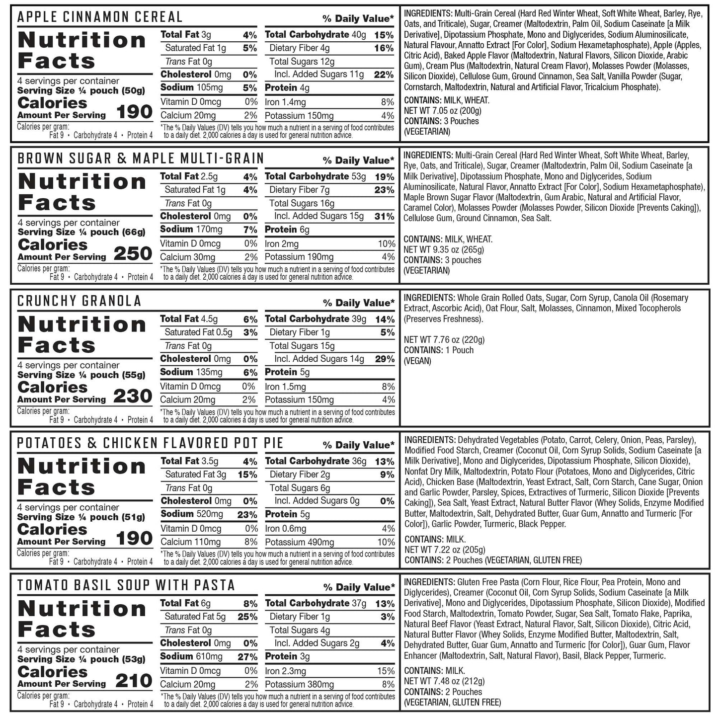 150 Serving Emergency Food Bucket (150 Total Servings)