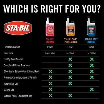 STA-BIL Storage Fuel Stabilizer | Keeps Fuel Fresh for 24 Months, Prevents Corrosion, Gasoline Treatment Additive that Protects System, Gas Stabilizer for Storage, 8 oz.