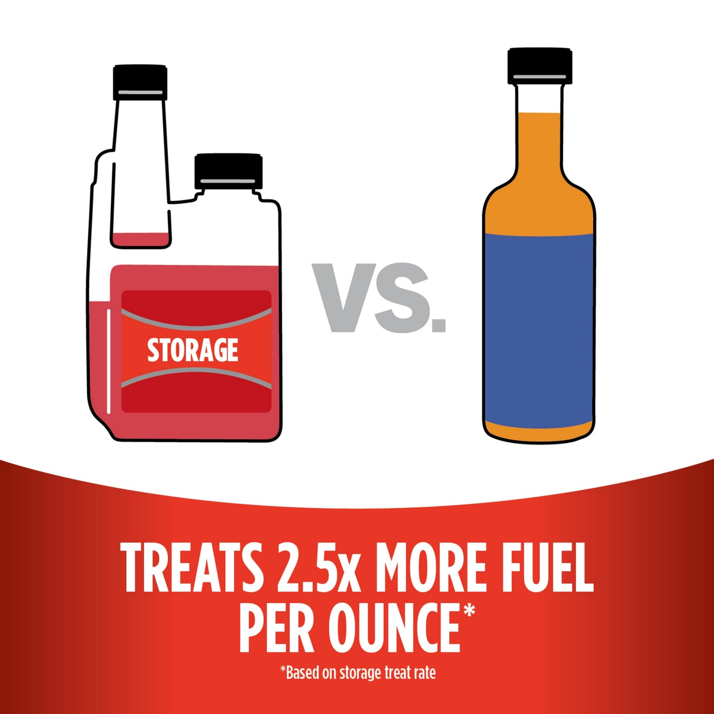 STA-BIL Storage Fuel Stabilizer | Keeps Fuel Fresh for 24 Months, Prevents Corrosion, Gasoline Treatment Additive that Protects System, Gas Stabilizer for Storage, 8 oz.