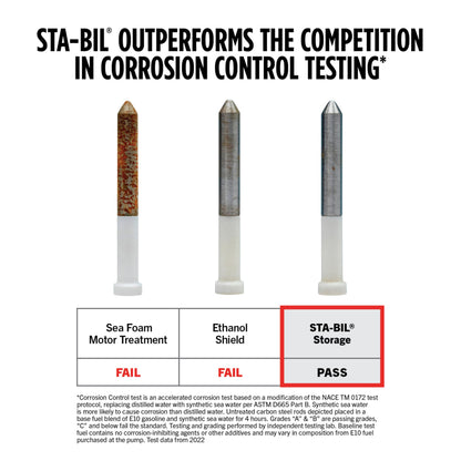 STA-BIL Storage Fuel Stabilizer | Keeps Fuel Fresh for 24 Months, Prevents Corrosion, Gasoline Treatment Additive that Protects System, Gas Stabilizer for Storage, 8 oz.