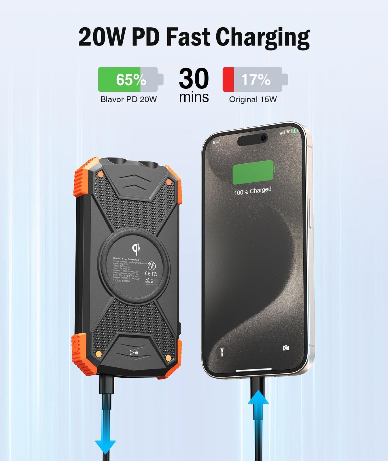 BLAVOR Solar Charger Power Bank 10,000Mah, Portable Wireless Charger, 20W Fas...