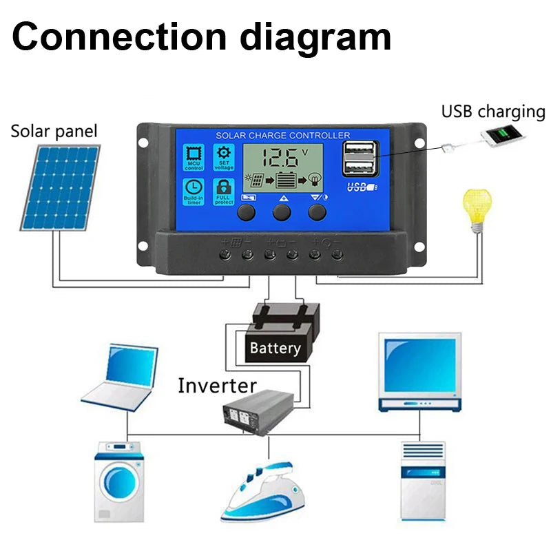 30A20A10A Solar PV Charge Controller 12V24V with LCD Display and Double USB PWM Solar PV Regulators Battery Chargers